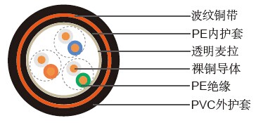 IMSA 39-6/40-6(���ٹ�·ͨ�ŵ���)